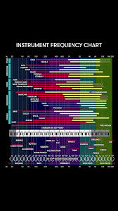 Image result for instrument frequency ranges