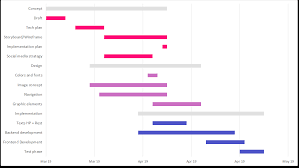 Image result for gantt chart