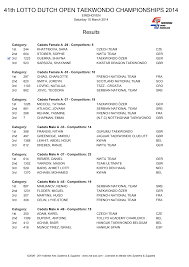 Image result for Utf Jaguar Tkd