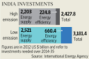 How much should be invested to beat climate change? - Livemint