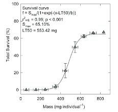 Attēlu rezultāti vaicājumam “Ceramica pisi larva”