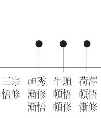 逸般X68에 대한 이미지 검색결과