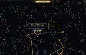 Image result for skill tree