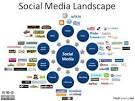 Social Media Landscape by Fred Cacazza | Social Media Landscape