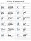 www.foreign exchange rates : Exchange Rate Calculator, Currency ...