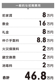 Image result for ハラシマハイツ　【仲介手数料０円】