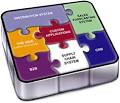 Online Business Software