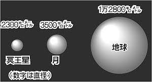 Image result for 冥王星惑星除外