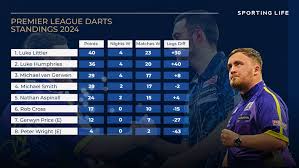 Image result for Gentlemans Darts Co The Premier Darts Club