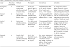 Arquivos de Neuro-Psiquiatria - Anticonvulsants to treat ...