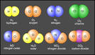 6 a  Characteristics of Energy and Matter