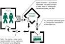 Clarkson University: Clarkson Charitable Remainder Trusts