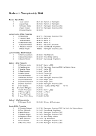 Image result for Blackburn Centurions Sc