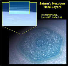 Image result for saturn south pole eye