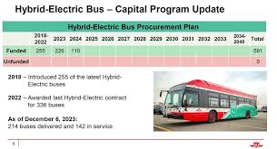 Image result for Generation 2 Ttc