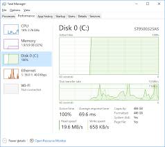 Image result for windows disk usage