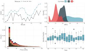 Image result for ggplot2 examples