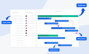 Image result for gantt chart