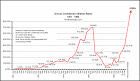 Confederate Inflation Rates (