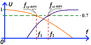 Image result for фильтры НЧ