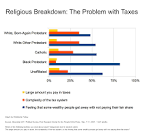 Bold Faith Type | Faith in Public Life