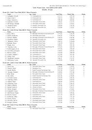 Image result for Tynemouth Asc