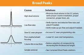 Image result for High Peak Gc