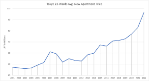 Image result for japan house prices