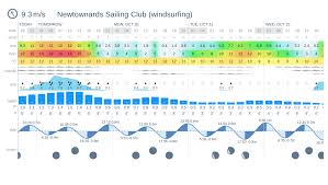 Image result for Newtownards Sailing Club