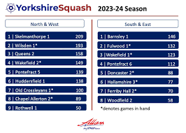 Image result for Wilsden Squash Club