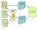 Metadata Interoperability and Standardization - A Study of ...