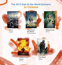 Image result for 2012. december 21