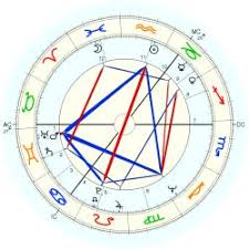 James Douglas Cran natal chart (Placidus) \u0026middot; natal chart English style (Equal houses) - I047929.x3RWwnFTjFWoPGrvvoa5Mw.c2atw.250