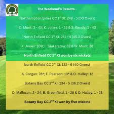 Image result for Botany Bay Cricket Club