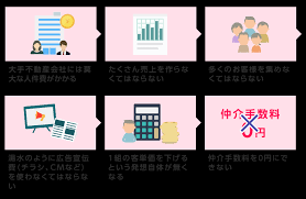 Image result for ハラシマハイツ　【仲介手数料０円】