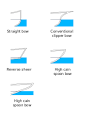 Bow (ship) - Wikipedia, the free encyclopedia