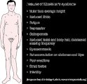 11: Androgen deficiency and replacement therapy in men | Medical ...