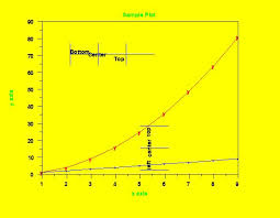 Image result for GD:Graph