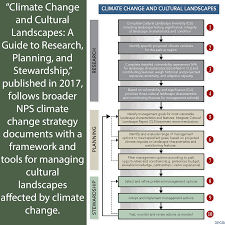 Image result for site:gov managing,side effects