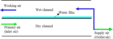 Image result for air outlet or inlet
