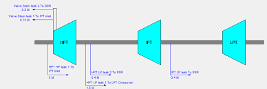 Image result for LPT crossover