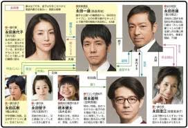 「吉永美代子 （テレクラくん）」の画像検索結果