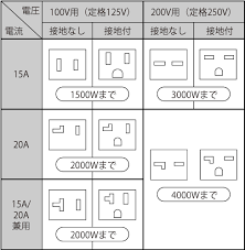 「acコンセント ア %」の画像検索結果
