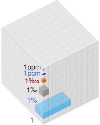 Billedresultat for %