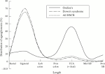 Congenital central hypoventilation syndrome and Hirschsprung's ...