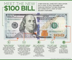 Image result for dollar bill