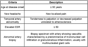 Image result for GCA
