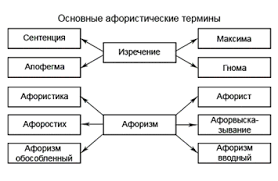 Image result for Афоризмы