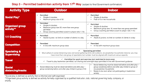 Image result for Loughborough Leys Junior Badminton Club