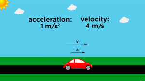 Image result for Velocity